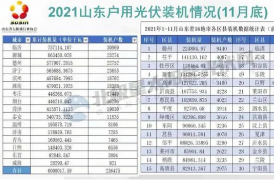 2022年光伏市场的十二大趋势