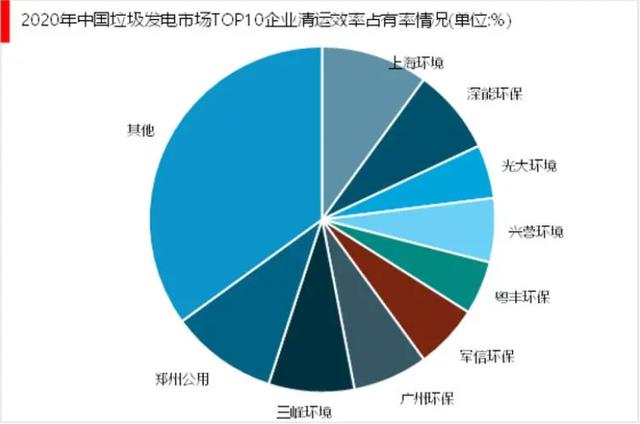 可再生能源市场报告：预计到2028年将达到2.5万亿元